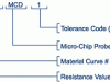 micropart-system